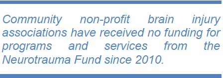 Community non-profit brain injury associations have received no funding for programs and services from the Neurotrauma Fund since 2010