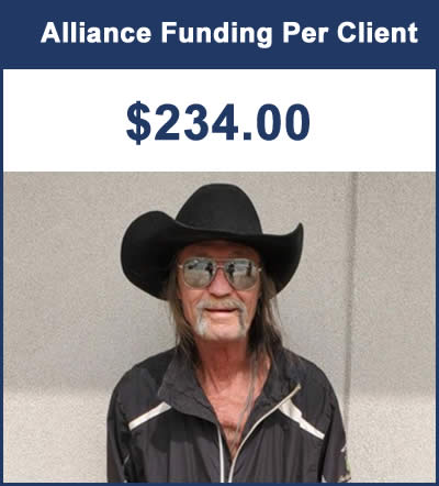 Alliance Funding Per Client Chart 2